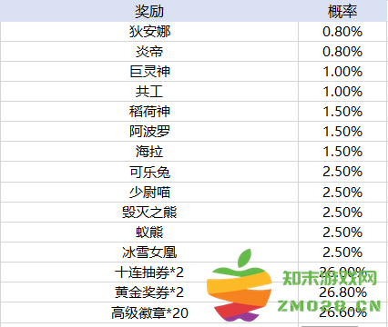 天天酷跑手游玩法