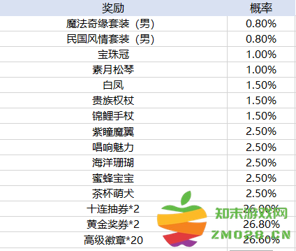天天酷跑手游玩法