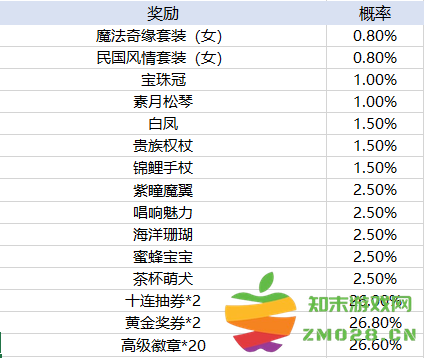天天酷跑手游玩法