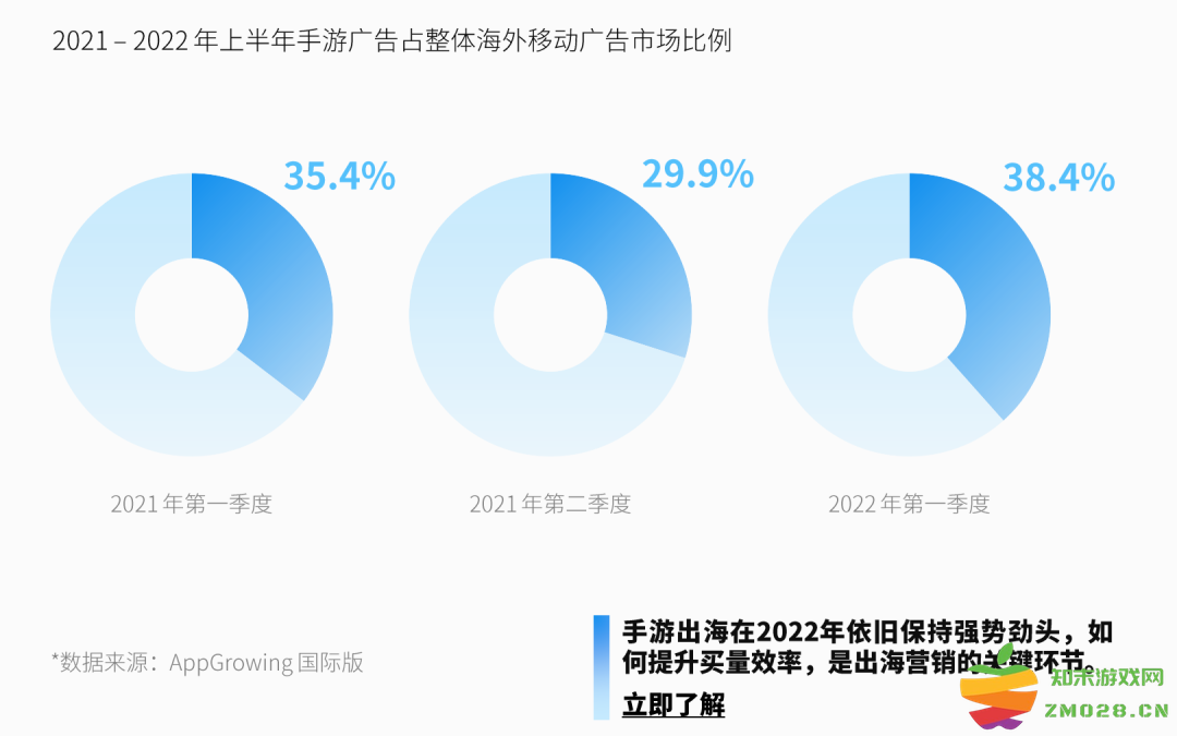 【全球游戏市场】系列报告正式启动，征集更多机构与从业者共建内容：游戏行业的未来在哪里？