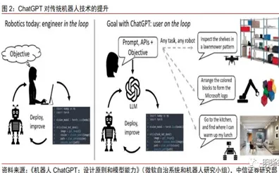 4月版本V2.0-脑机接口专用版-GPT-5剧情生成系统