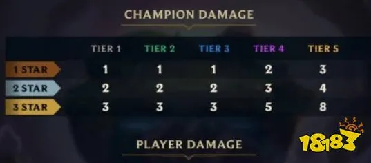 S2赛季特色-互动体验-角色成长策略-支付宝直接畅玩