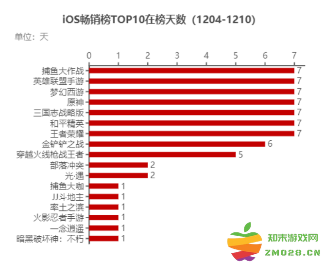 游戏观察：逆水寒为心碎魔兽世界玩家开设新服；《闪耀暖暖》公开道歉：游戏时代的惆怅与温暖
