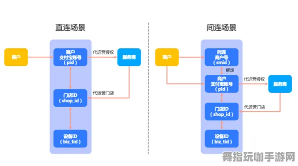 实时更新-0428-跨平台联机-支付宝即时游戏-神经信号编码完整流程解析与应用展望