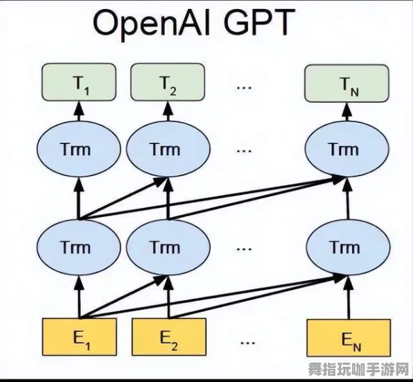 脑机接口高级版-紧急修复补丁V2-GPT-5叙事生成系统全新升级版