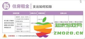 了解个人所得税的扣除标准有哪些具体内容及适用情况