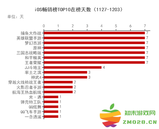 新游观察：《天涯明月刀》手游公开道歉；某游戏因资金问题宣布无期限延期：玩家到底该如何看待这些变化？ 游戏未来何去何从？