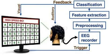 神经信号编码全流程-S2赛季专属-脑机接口游戏-淘宝互动