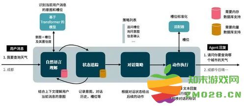 AI21Lab最新推出的Mamba架构进行多模态生成的LLM方案分析