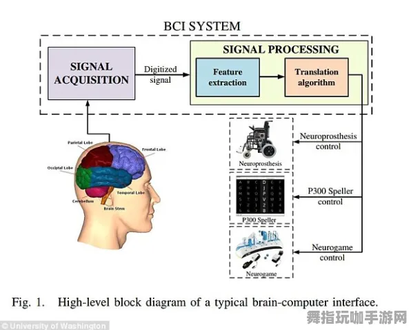 智能合约安全审计-Vision Pro适配版-脑机接口互动游戏-热修复补丁版本2发布