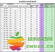 抖音粉丝团不同等级之间的亲密度对用户互动及内容推广的影响究竟是什么？