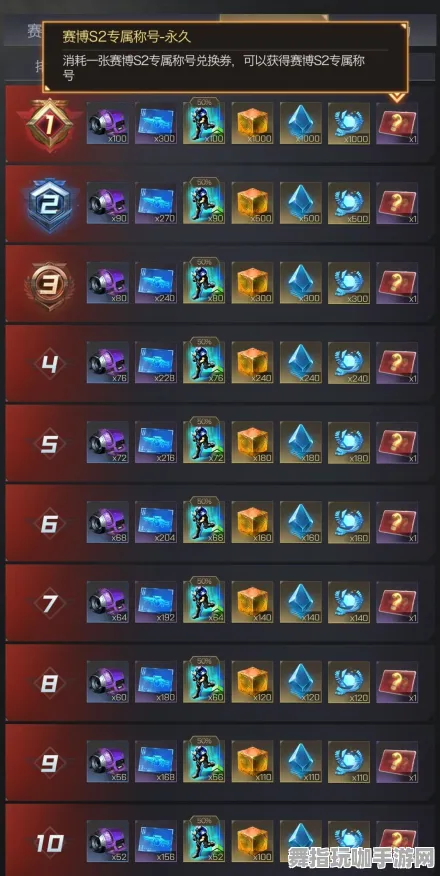 S2赛季专属-角色培养方案-区块链游戏-Windows全息版