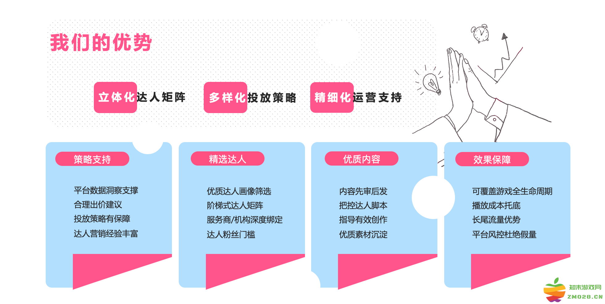 巨量星图游戏发行人营销托管服务，游戏厂商找到了生意的确定性增长：必备的“流量密码”是什么？如何畅游盈利新局？