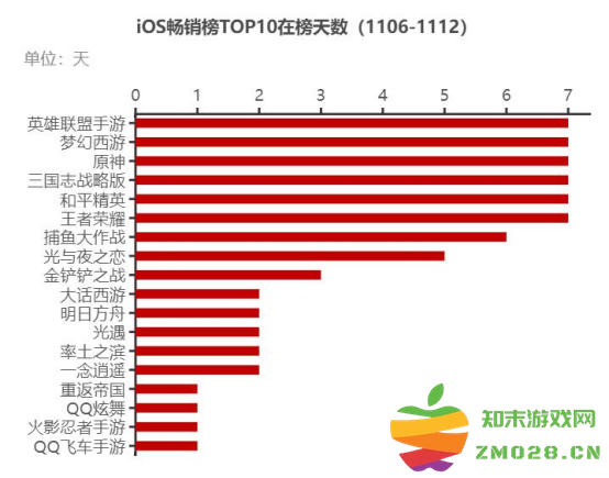 游戏观察：王者荣耀IP最新作品曝光，迟到3年的自走棋终于来了：国民级手游再掀狂潮，玩家欢呼不已！
