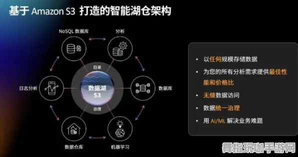 S2赛季特别版-智能合约安全审计-云端游戏互动-淘宝平台体验升级