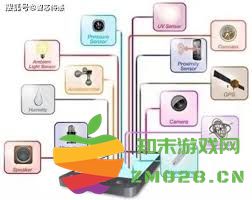 手机中有哪些类型的传感器及其功能详解，探究手机传感器如何提升用户体验