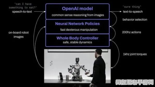 GPT-5剧情创作系统-专为脑机接口设计的最新版本V2.0-4月份更新