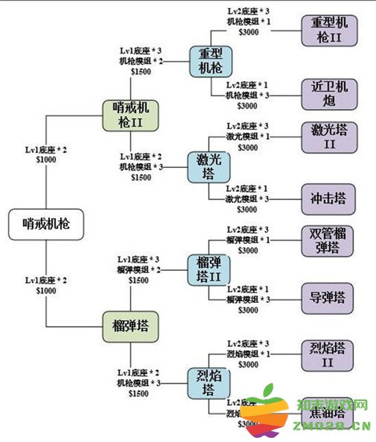 使命召唤手游异变围城防御塔选择推荐