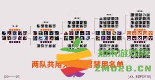 2025年LOL全球先锋赛全面赛制解读与详细分析