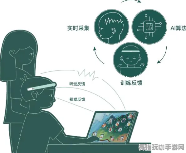 脑机接口2.0互动游戏-淘宝联动-角色成长计划-S2赛季特别版