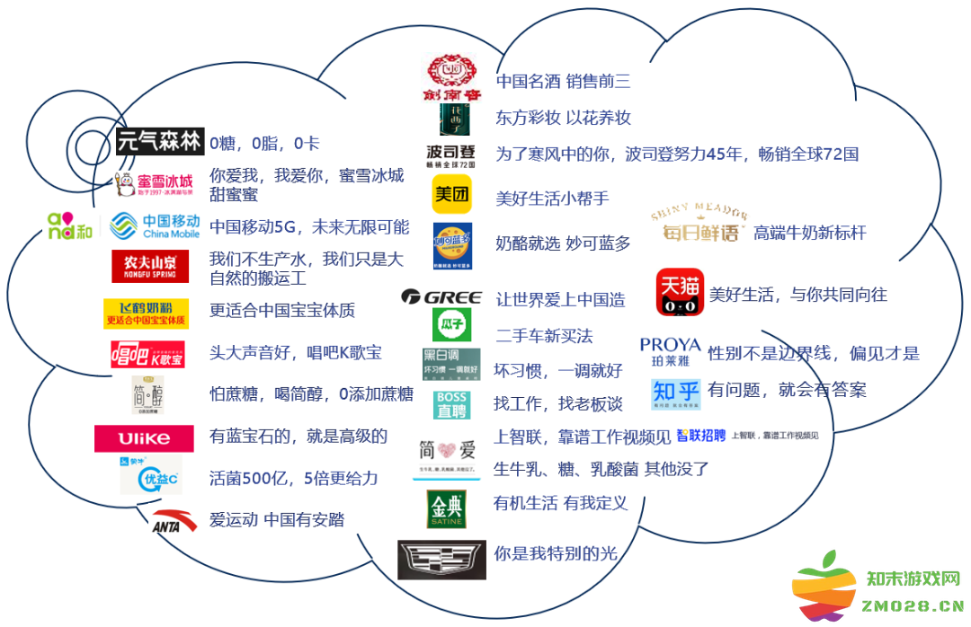 益普索Ipsos|引爆记忆广告语盘点：那些年我们一起追的让人心动的标签
