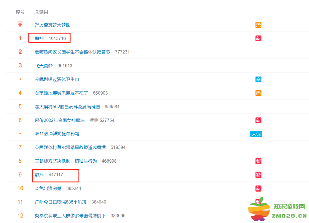 原神放出散兵立绘，公布后登上热搜第一，谜团重重暗示剧情走向？：玩家热议新角色背景与剧情细节
