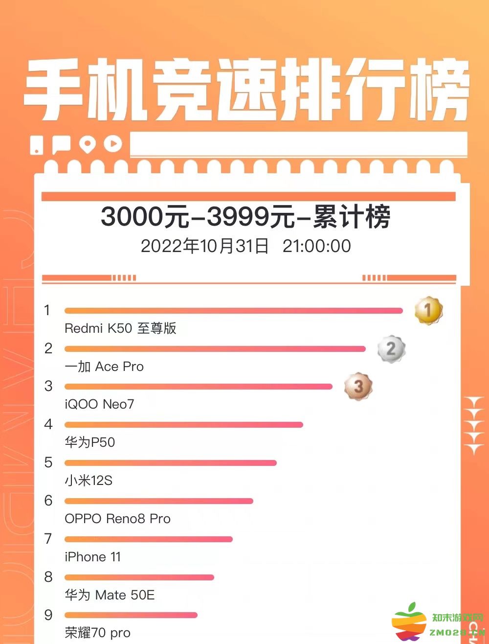 Counterpoint Q3报告出炉：一加线上稳步攀升 环比增长 44.3%：智能手机市场又将迎来怎样的变革？