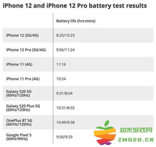 苹果手机无法显示5G网络却依然显示4G网络的原因分析