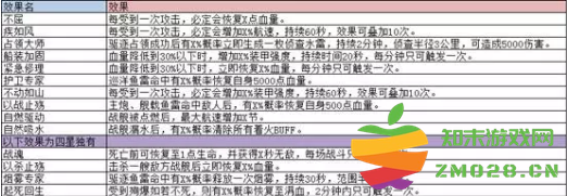 巅峰战舰配件系统介绍