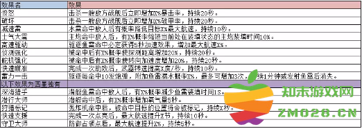 巅峰战舰配件系统介绍