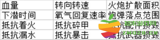巅峰战舰配件系统介绍