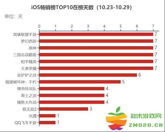 游戏观察：《王者荣耀·世界》开启保密测试；网易多款产品迎来重要节点：未来游戏模式的变革与期待