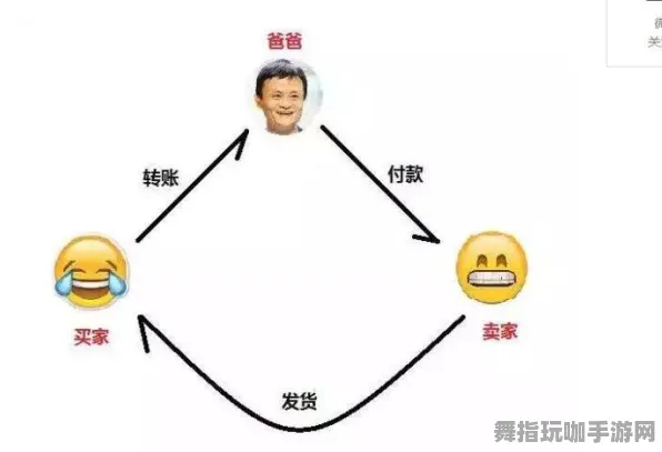 区块链游戏-支付宝即玩-五一假期必备-倒计时6天