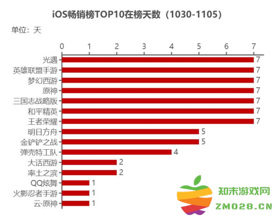 游戏观察：某游戏因活动BUG停服维护8小时；网易又一款非对称竞技手游开测：热闹非凡！ 游戏圈再掀波澜