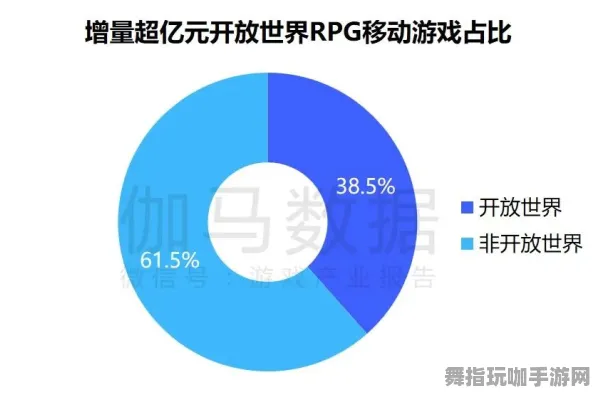 开放世界RPG-GDC 2025游戏开发者大会已圆满结束37天，支付宝现已支持即刻试玩