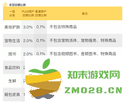 关于京东Plus会员是否可以取消的详细解答和注意事项