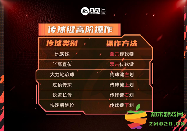 fc足球世界传球键高阶介绍