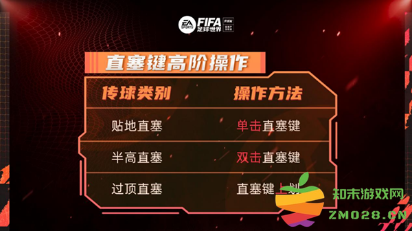 fc足球世界直塞键高阶操作教程
