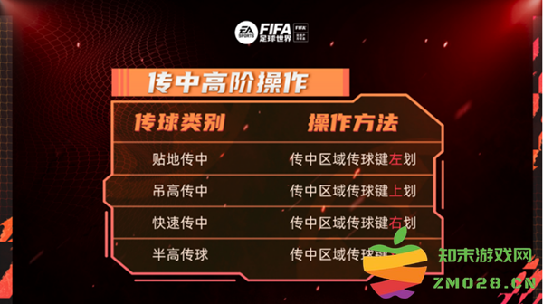 fc足球世界传中高阶操作攻略