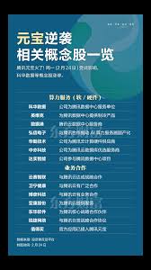 腾讯元宝相关股票分析及其在市场中的表现与前景展望