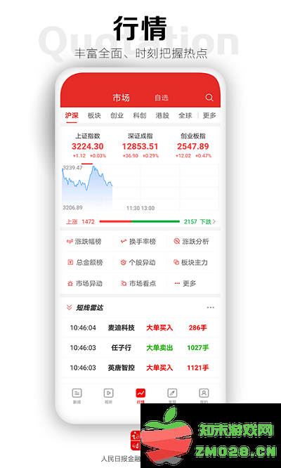 证券时报网手机版 v5.0.25 安卓官方版 2