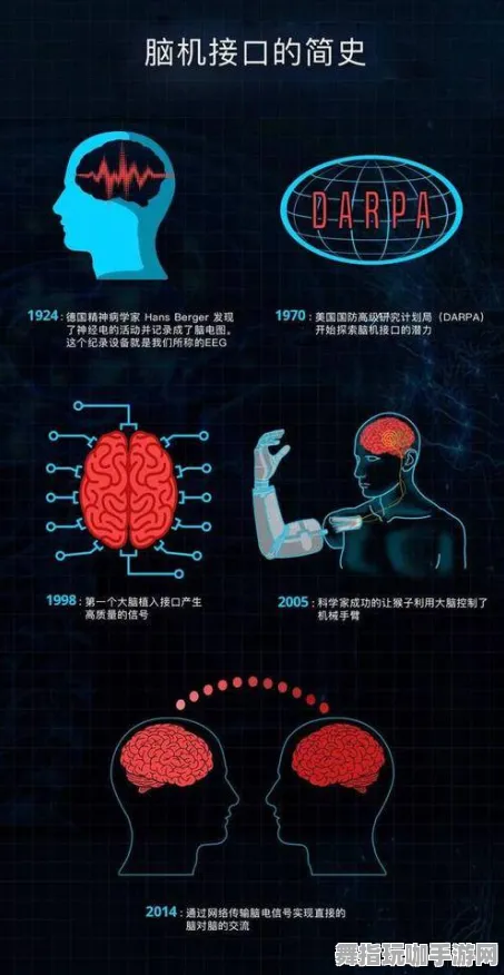 脑机接口游戏-五一假期必备-倒计时6天-脑机接口专用版