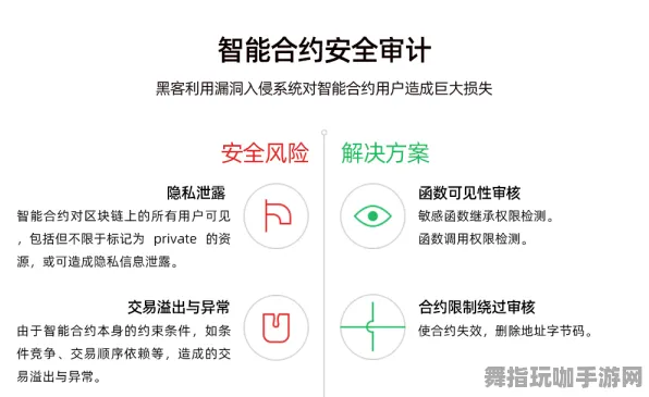 2025年4月最新发布-跨平台智能合约漏洞审计工具-微信小程序在线联机功能介绍