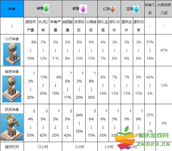 海岛奇兵国际服游戏攻略