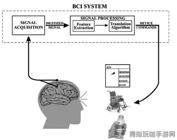 脑机接口专用版-跨平台联机-热修复补丁V1-角色培养方案