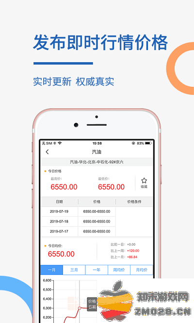 卓创资讯手机版 v2.2.0 安卓版 2
