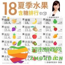 水果的甜度与热量之间的关系探讨：甜度越高的水果究竟含有多少热量？