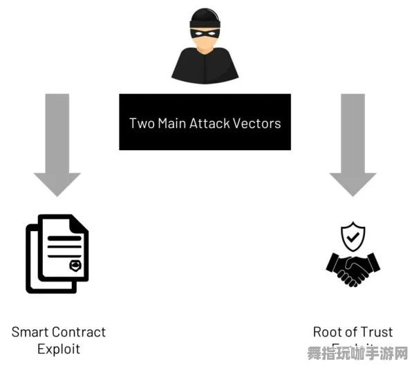 智能合约漏洞审核-S2赛季特别版-跨平台联机-支付宝即刻体验