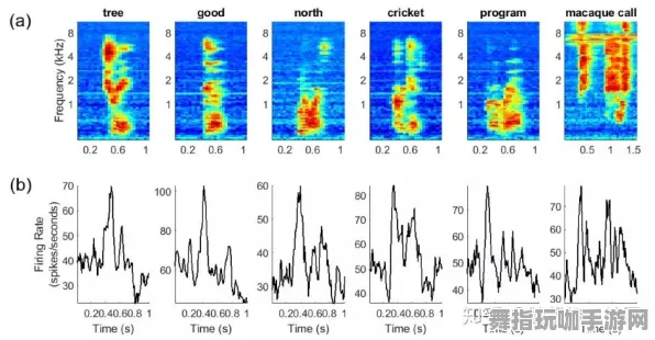 2025年4月最新版-脑机接口专用版-AI生成式游戏-神经信号编码全流程