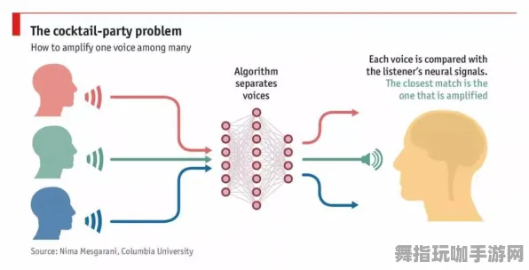 2025年4月最新版-脑机接口专用版-AI生成式游戏-神经信号编码全流程